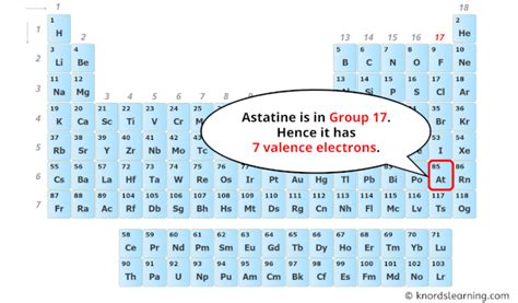 Astatine Valence Electrons (And How to Find them?)