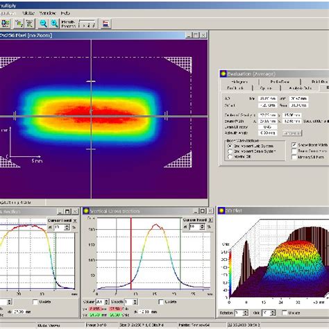 (PDF) Comprehensive laser beam characterization for applications in ...