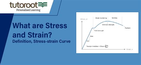 What are Stress and Strain? - Definition, Stress-strain Curve