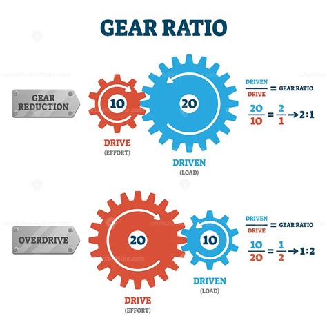 Gear Ratio Chart: Understanding The Right Gears For You