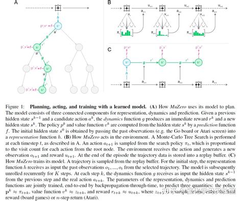 model based专题三--MuZero系列 - 知乎