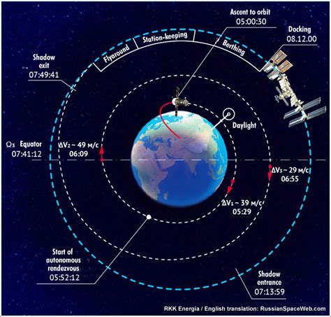 Progress MS-14 arrives at ISS