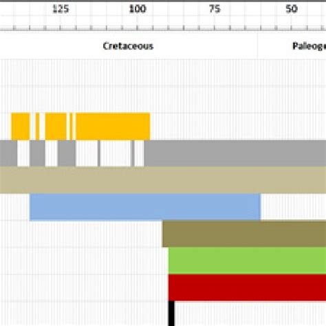 Faghur basin petroleum system chart. Paleozoic strata only serve as ...