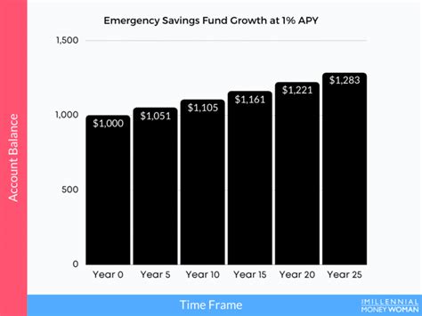 10 Best High-Yield Savings Accounts for 2023