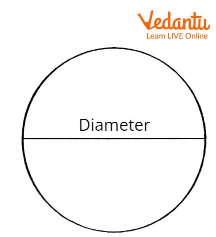 Diameter of a Circle - Definition, Symbol, Formula and Solved Examples