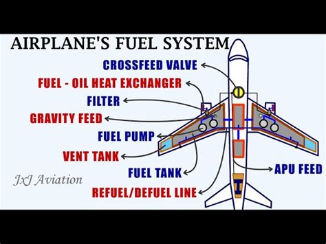 Aircraft Fuel System Design Safety Validation Modelon, 59% OFF