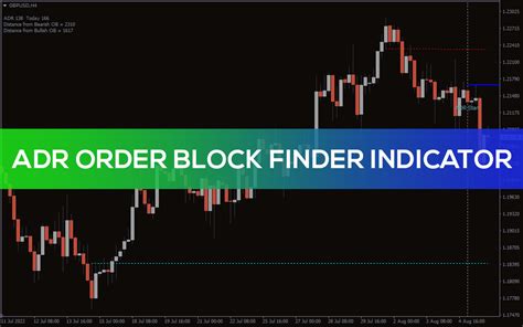 ADR Order Block Finder Indicator for MT4 - Download FREE