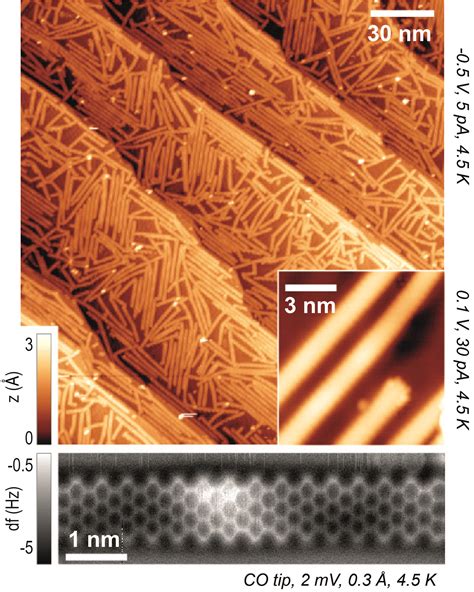 A nanotransistor made of graphene nanoribbons