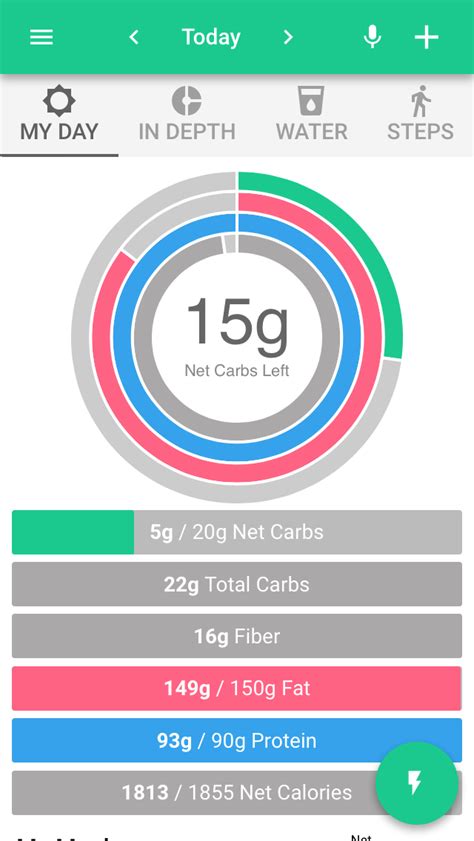 Ketone levels increasing - Getting Started - Ketogenic Forums