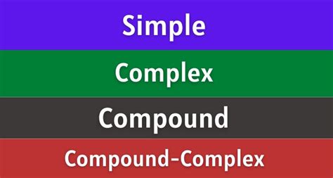 The 4 Types of Sentence Structure With Examples - SkyGrammar