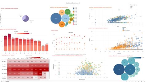 Tableau Healthcare Dashboards