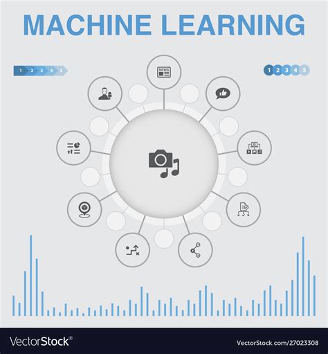 Machine learning infographic with icons contains Vector Image