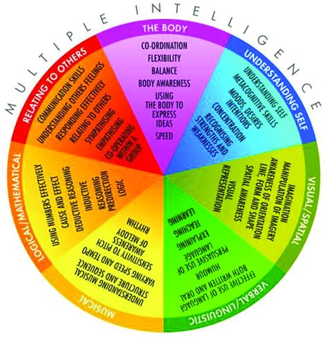 howard gardner designing education for understanding essay ...