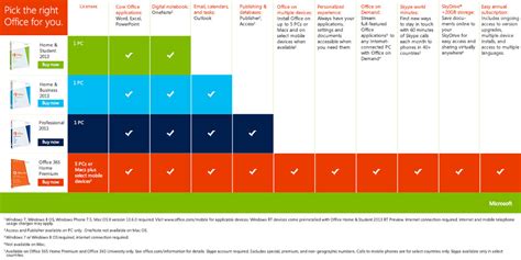 Microsoft Office 365 Versions Comparison Chart: A Visual Reference of Charts | Chart Master