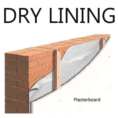 What is dry lining? - First Renderers