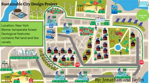 Sustainable City Design Project by Jonathan Rayborn on Prezi