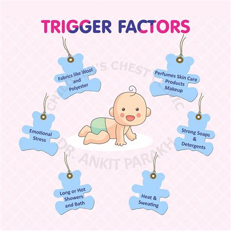 Atopic Dermatitis or Eczema: Trigger Factors! - Dr. Ankit Parakh