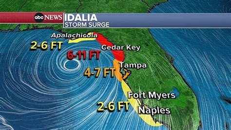 Tracking Idalia: Tropical storm expected to become hurricane before hitting Florida - Personal ...