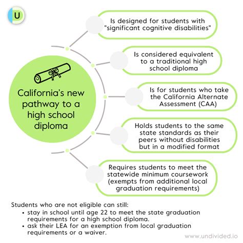 New Pathways to a High School Diploma for Students with Intellectual Disabilities