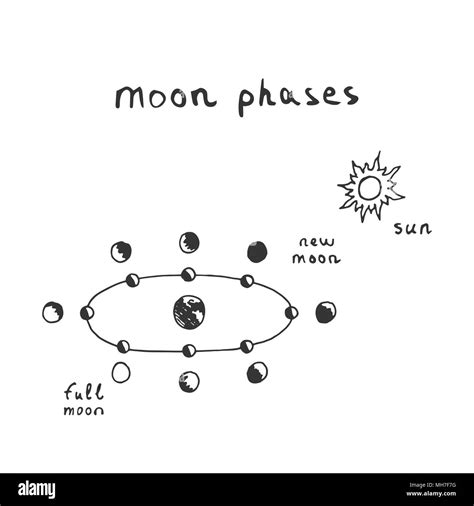 Moon phases hi-res stock photography and images - Alamy