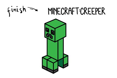 How To Draw Popular Minecraft Characters: Easy Step By Step For Kids ...