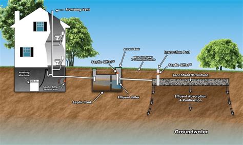 Denah Septic Tank Halaman Depan : Merancang Tangki Septik Septictank 19design : Apalah artinya ...