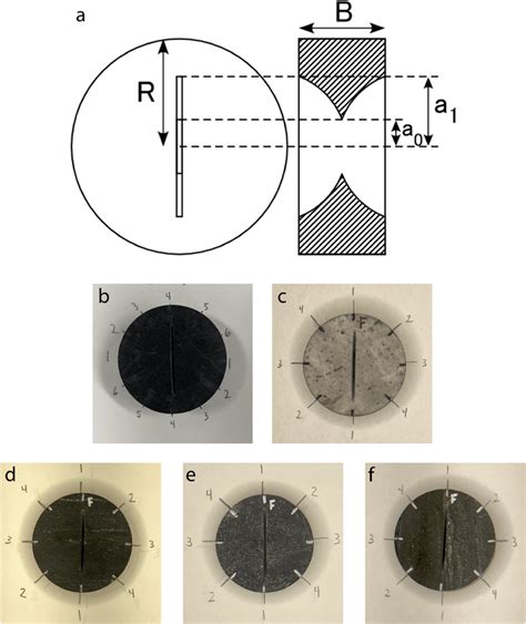 (a) CCNBD sample geometry. a0 is half the initial chevron notch length,... | Download Scientific ...