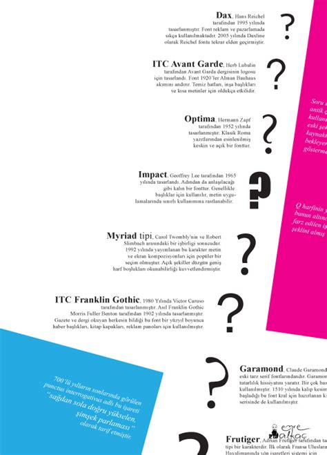 Font History & Infographics & Posters :: Behance