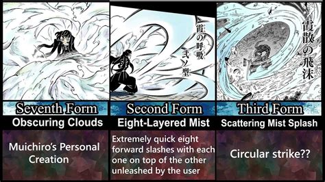 Every Mist Breathing Form Explained SPOILER ALERT | Demon Slayer (Kimetsu No Yaiba) | - YouTube