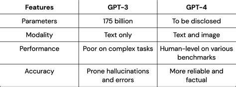 Chat GPT Vs Chat GPT 4: What's The Difference?, 44% OFF