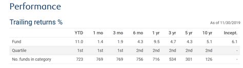 Canada's largest mutual fund, the RBC Select Balanced Portfolio is 'not so bad'. - Cut the Crap ...