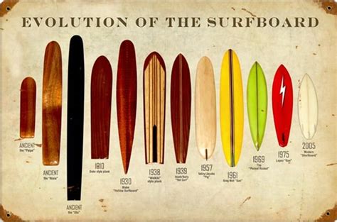 Surf & Surfboard History: 1778 to 2018 an Indepth time-machine – Surf ...