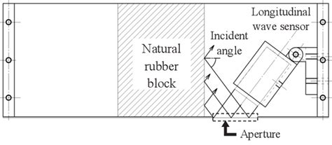 Figure 1 from A highly sensitive Lamb wave transducer by immersion ...