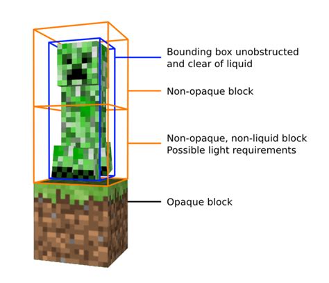 A Guide to Minecraft Mobs - Apex Minecraft Hosting