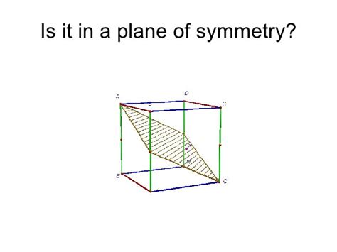 Cube Symmetry