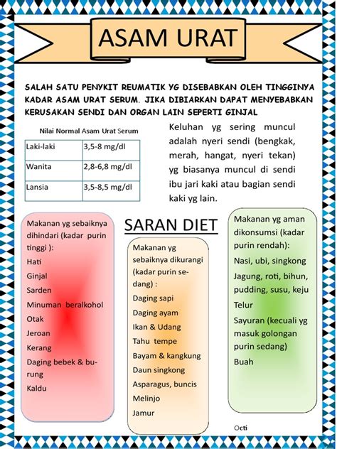 tabel asam urat.pdf