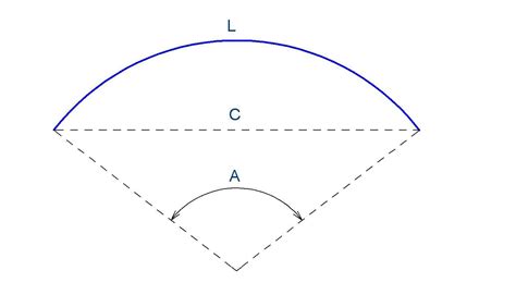 Formula to find arc radius using arc length, chord length, and/or ...