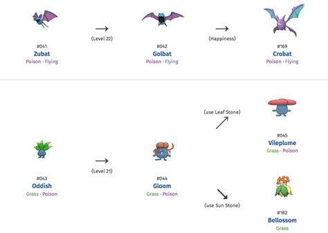 Pokémon evolution charts | Pokémon Database. So keep at least one ...