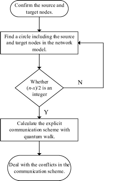 The directions the walker takes on different cases. (a), (b), (c) and... | Download Scientific ...