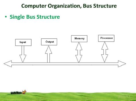 Computer Organization Bus Structure popo Computer Organization Bus