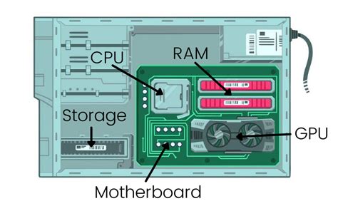 The Basics of Computers: Internal Hardware Components | by Alejandra ...