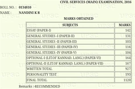 UPSC Topper Answer Copies - RajRAS | RAS Exam Preparation