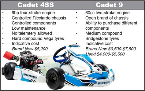 Kart Categories – Townsville Kart Club