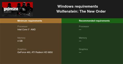 Wolfenstein: The New Order System Requirements — Can I Run Wolfenstein ...