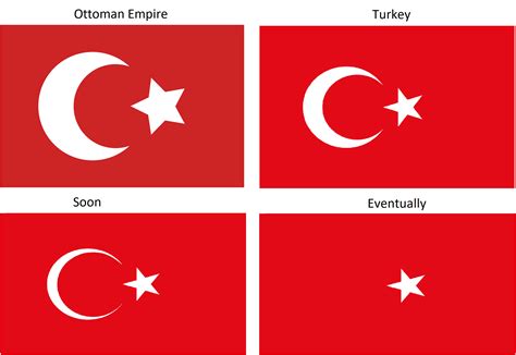 Evolution of Turkish Flag : r/vexillologycirclejerk