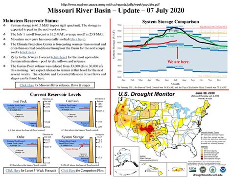 Releases from Gavins Point Dam to decrease > Northwestern Division ...