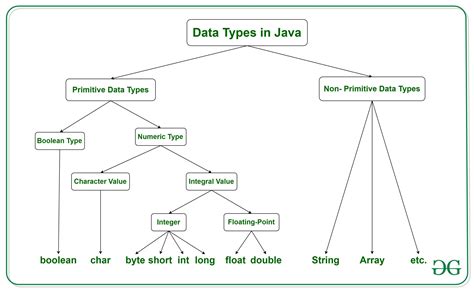 Kiểu dữ liệu trong Java với ví dụ cụ thể - Deft Blog