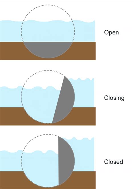 The Thames Barrier: London's Moveable Flood Defense | Environment & Society Portal