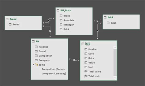 Excel Power Pivot Data Model - Stack Overflow