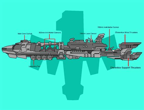 Starship Troopers - Rodger Young Corvette Mk.2 by PLeeZY56 on DeviantArt